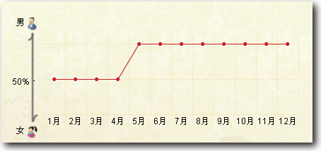 http://2007我很忙-看看有道对你的博客的07年总结