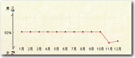 2007我很忙-看看有道对你的博客的07年总结